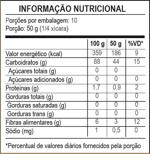 tabela nutricional farinha de mand crua tabela nutricional farinha de mand crua