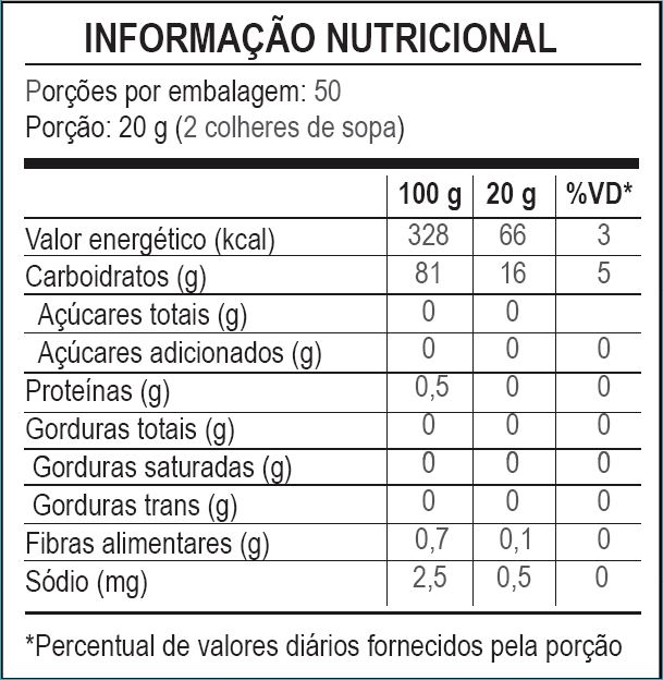 tabela nutricional fecula tabela nutricional fecula
