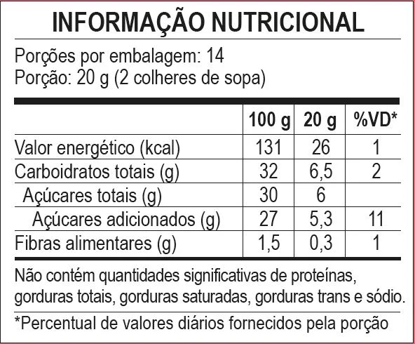 tabela nutricional geleia Tabela nutricional geleia de morango organica